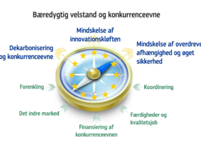 Et kompas